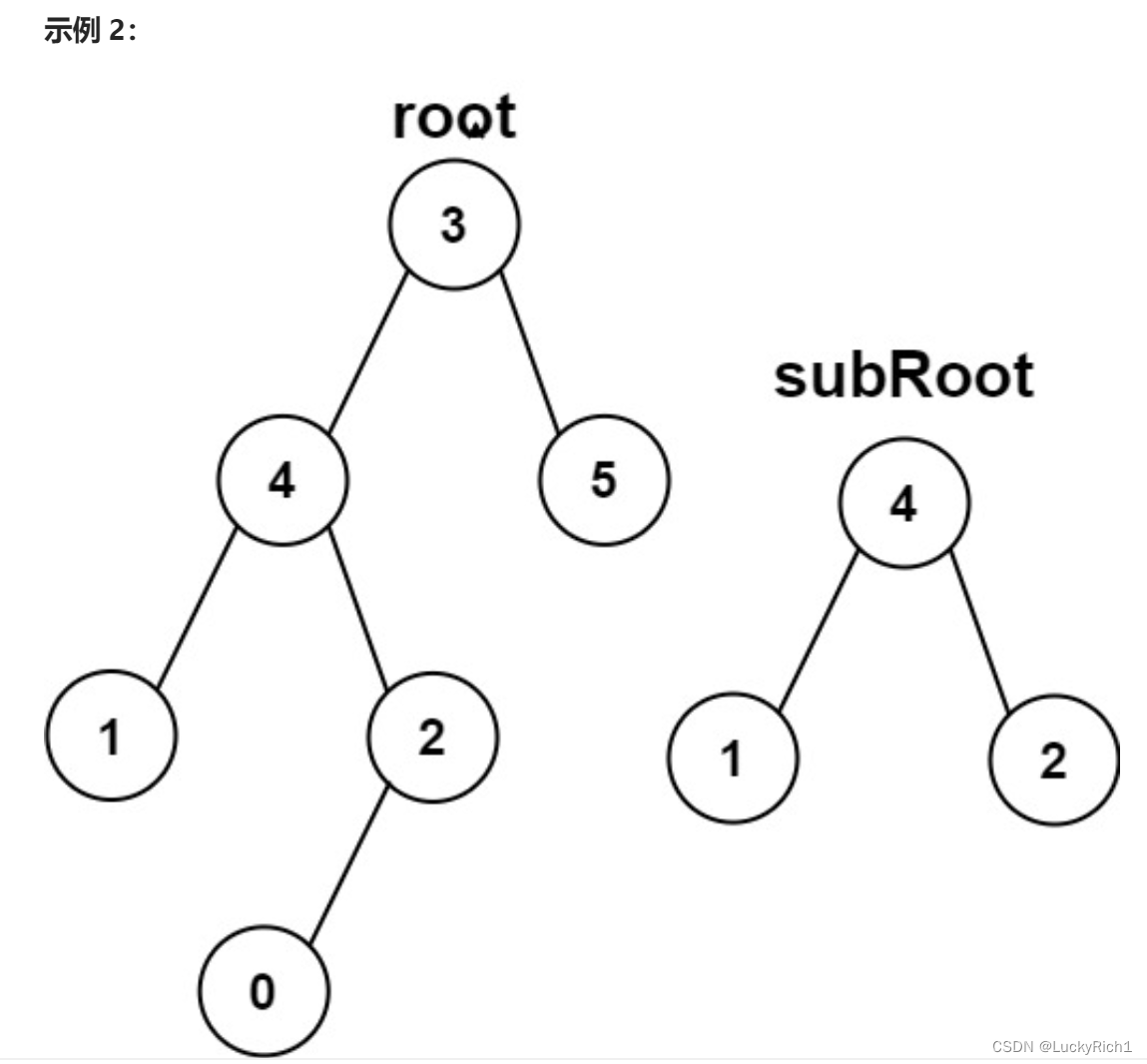 LeetCode572. 另一棵树的子树LeetCode