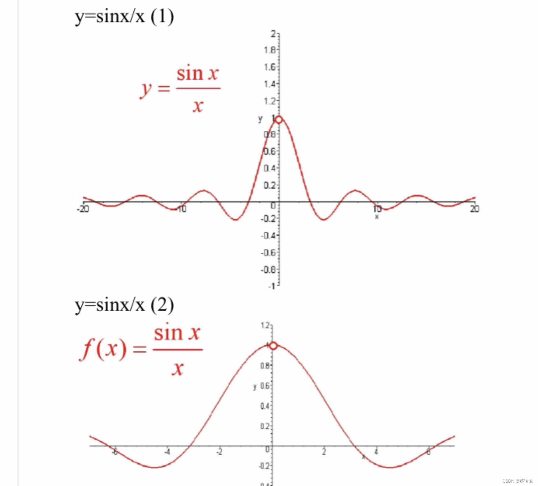 f(x)=sinx/x的图像图片