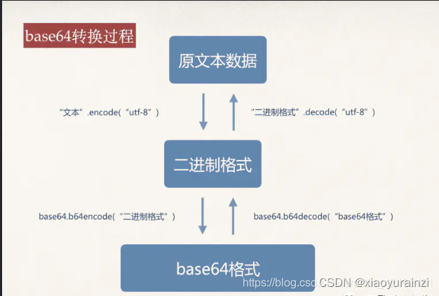 【python之base64加解密】_python Base64加密-CSDN博客