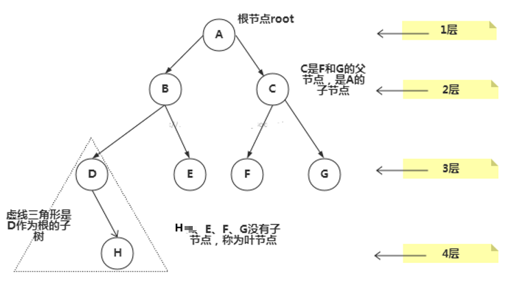 Shang Silicon Valley Java Data Structure and Algorithm - 047 Eight ...