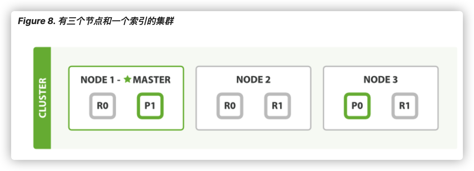 es入门心路历程