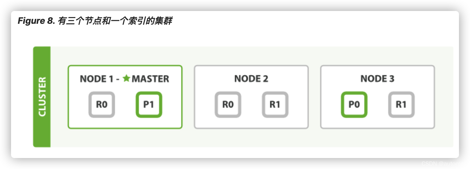 es入门心路历程