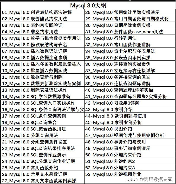 Excel 函数大全应用，包含各类常用函数