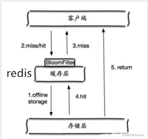 [外链图片转存失败,源站可能有防盗链机制,建议将图片保存下来直接上传(img-HWonVHoZ-1664173197369)(Redis.assets/image-20220819152957276.png)]