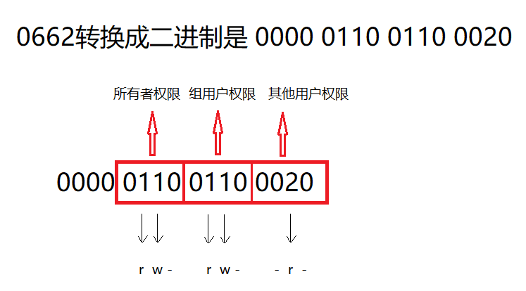 [ͼƬתʧ,Դվз,齫ͼƬֱϴ(img-V9BAg0dJ-1638195411558)(C:\Users\ݺĺ\AppData\Roaming\Typora\typora-user-images\image-20211125223300242.png)]