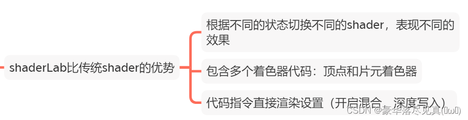 shaderLab比传统的shader更有优势