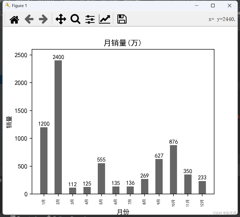 如何使用Matplotlib模块的text()函数给柱形图添加美丽的标签数据？