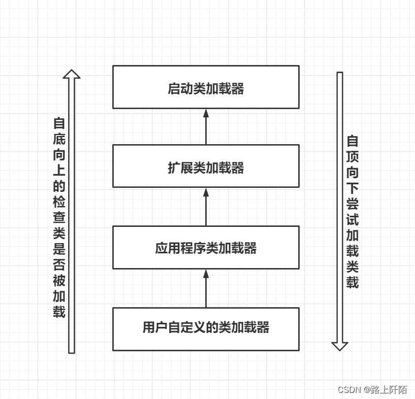 类加载器和双亲委派模型面试总结