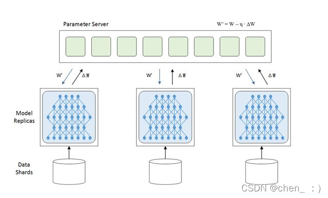 数据 并行_数据并行-CSDN博客