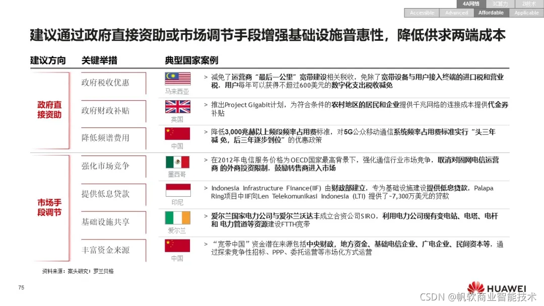 华为：《数字化转型，从战略到执行》报告，附102页PPT下载