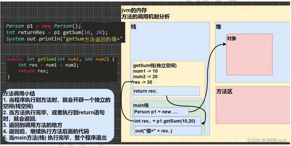 自学Java的知识盲点（基础篇）