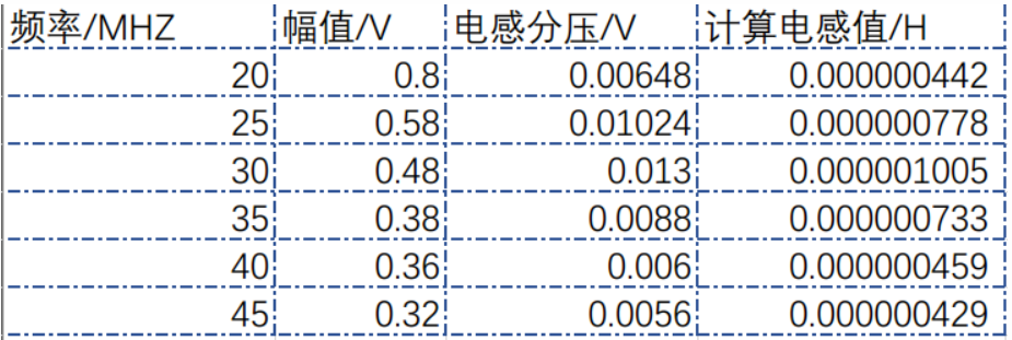 [外链图片转存失败,源站可能有防盗链机制,建议将图片保存下来直接上传(img-KcIDrXao-1632383809145)(C:\Users\86180\AppData\Roaming\Typora\typora-user-images\image-20210923105439395.png)]