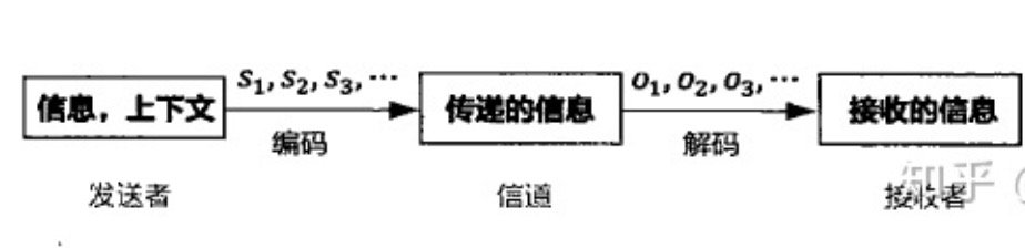 数学之美-隐马尔科夫模型