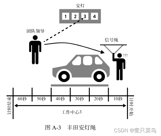 《DevOps实践指南》- 读书笔记（九）