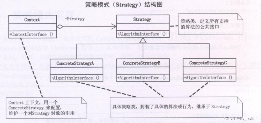 （三）行为模式：10、策略模式（Strategy Pattern）（C++示例）