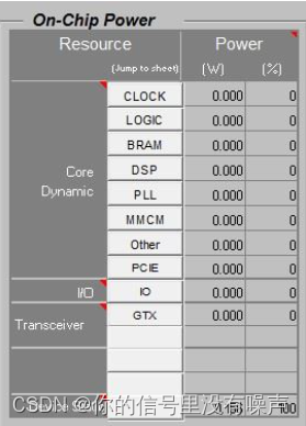 XPE-On-chip Power