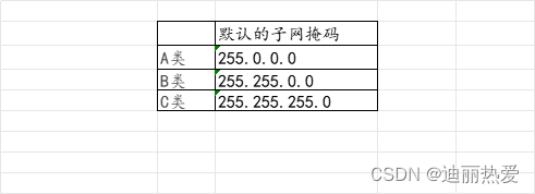 【计算机网络】-基础知识