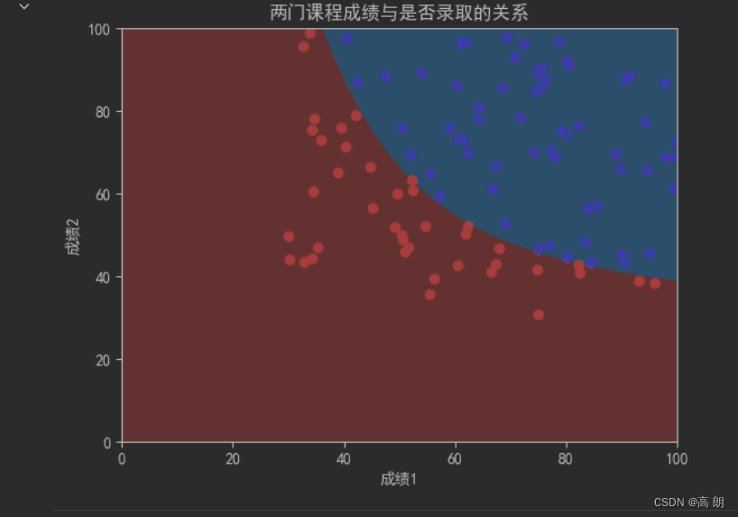 【机器学习】逻辑回归