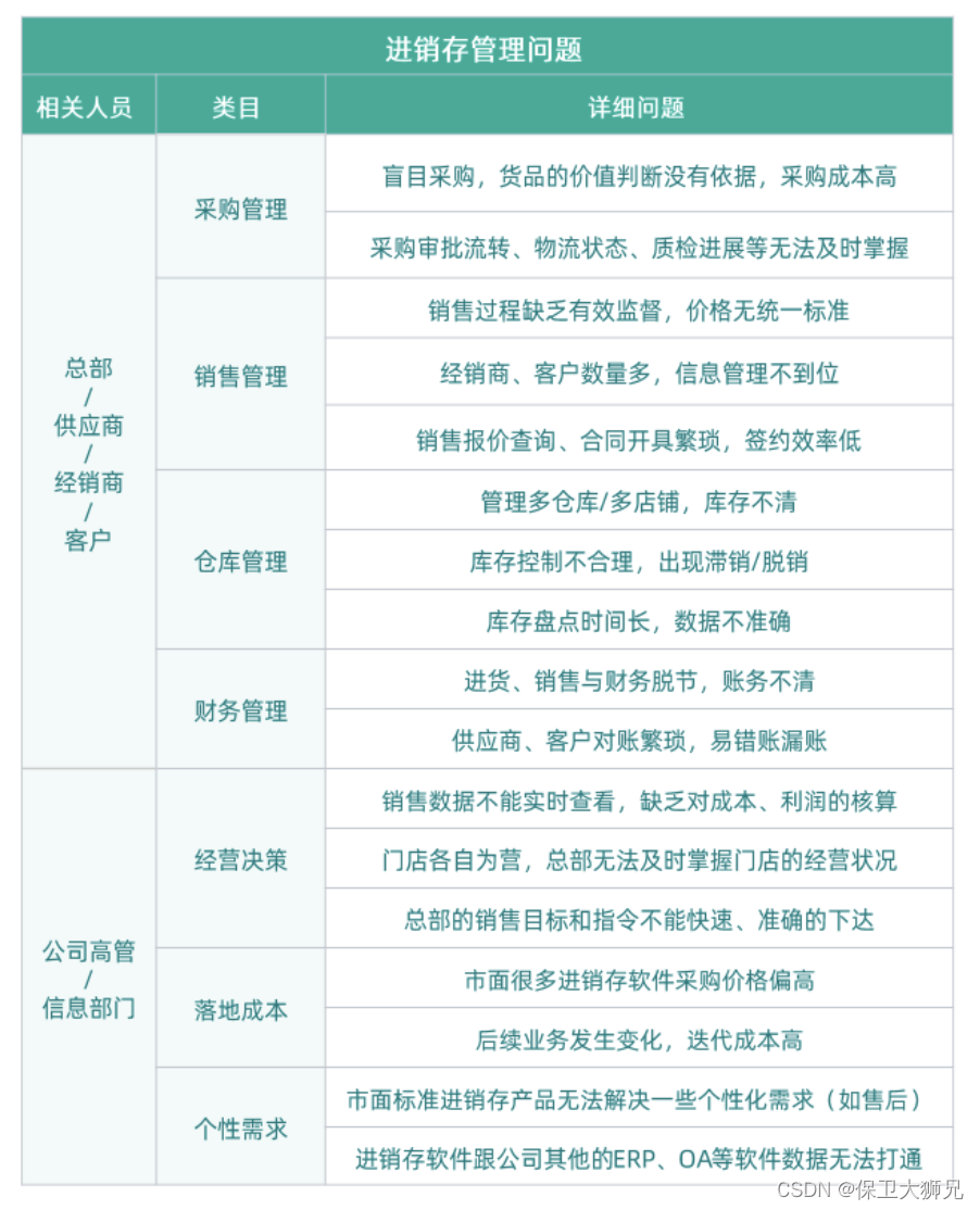 进销存管理系统是什么？进销存管理系统优点？