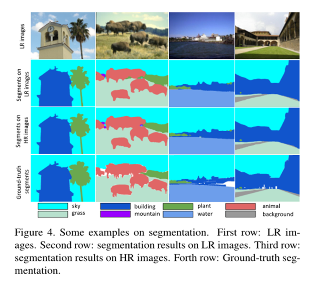 Recovering Realistic Texture in Image Super-resolution by Deep Spatial ...