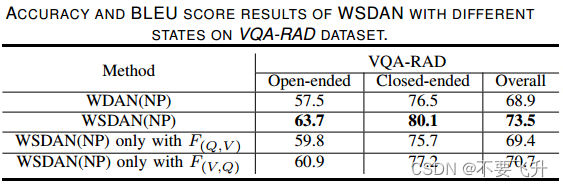 VQA-RAD