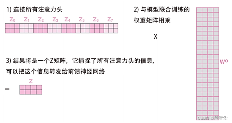 ChatGPT底层架构Transformer技术及源码实现（三）