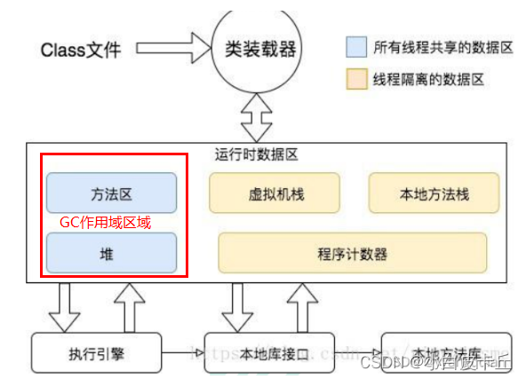 [外链图片转存失败,源站可能有防盗链机制,建议将图片保存下来直接上传(img-PINs8SDM-1690448538231)(C:\Users\shinelon\AppData\Roaming\Typora\typora-user-images\image-20230726162914223.png)]