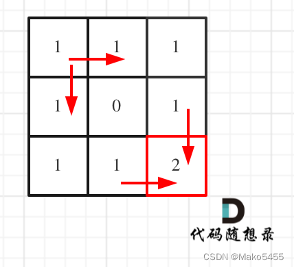 代码随想录算法训练营第三十九天【动态规划part02】 | 62.不同路径、63. 不同路径 II