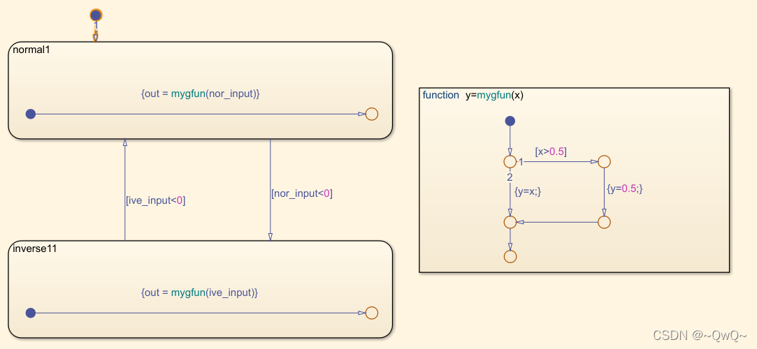 4. Stateflow - 流程图_stateflow流程图-CSDN博客