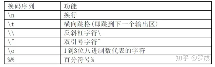 Verilog系统函数