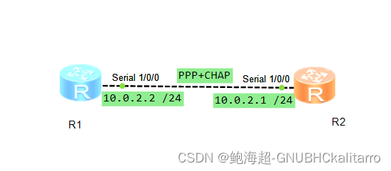 华为ensp：ppp+CHAP认证