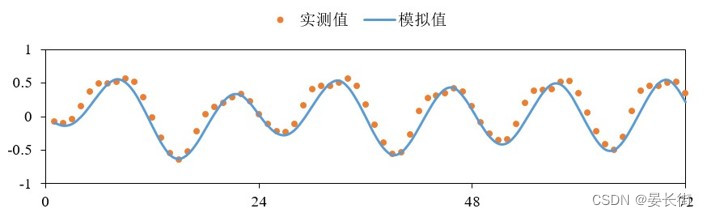 ArcGIS笔记13_利用ArcGIS制作岸线与水深地形数据？建立水动力模型之前的数据收集与处理？