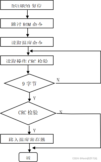 ![在这里插入图片描述](https://img-blog.csdnimg.cn/f295e07e21b447e9a0186f78b6f0094b.png?x-oss-process=image/watermark,type_d3F5LXplbmhlaQ,shadow_50,text_Q1NETiBAS2V2aW7nmoTlrabkuaDnq5k=,size_20,color_FFFFFF,t_70,g_se,x_16