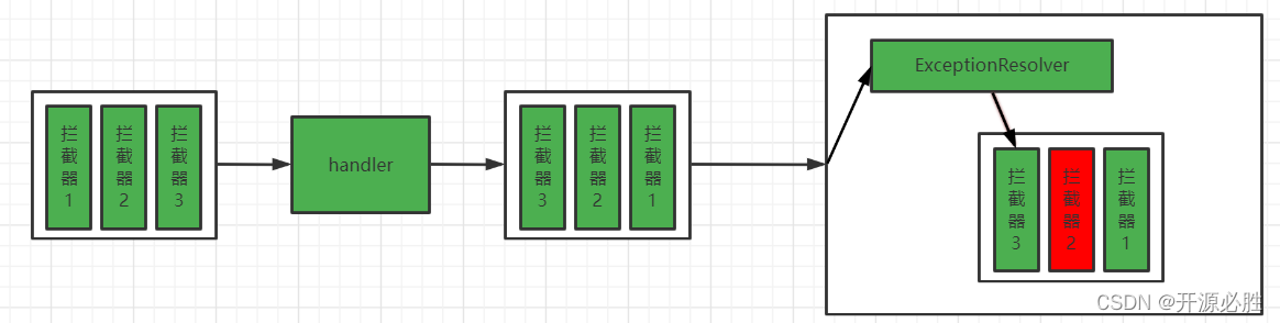 异常发生在afterCompletion