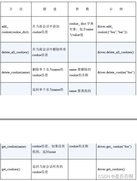 Selenium WebDriver的高级特性