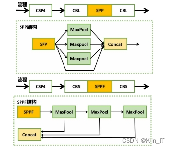 【毕业设计选题】基于深度学习的健身动作(俯卧撑 深蹲 仰卧起坐)识别计数系统 YOLO 人工智能 算法