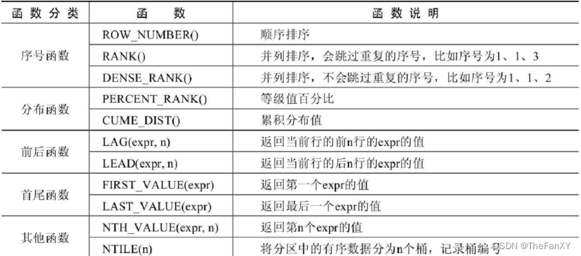 数据库基础篇 《18.MySQL8其它新特性》