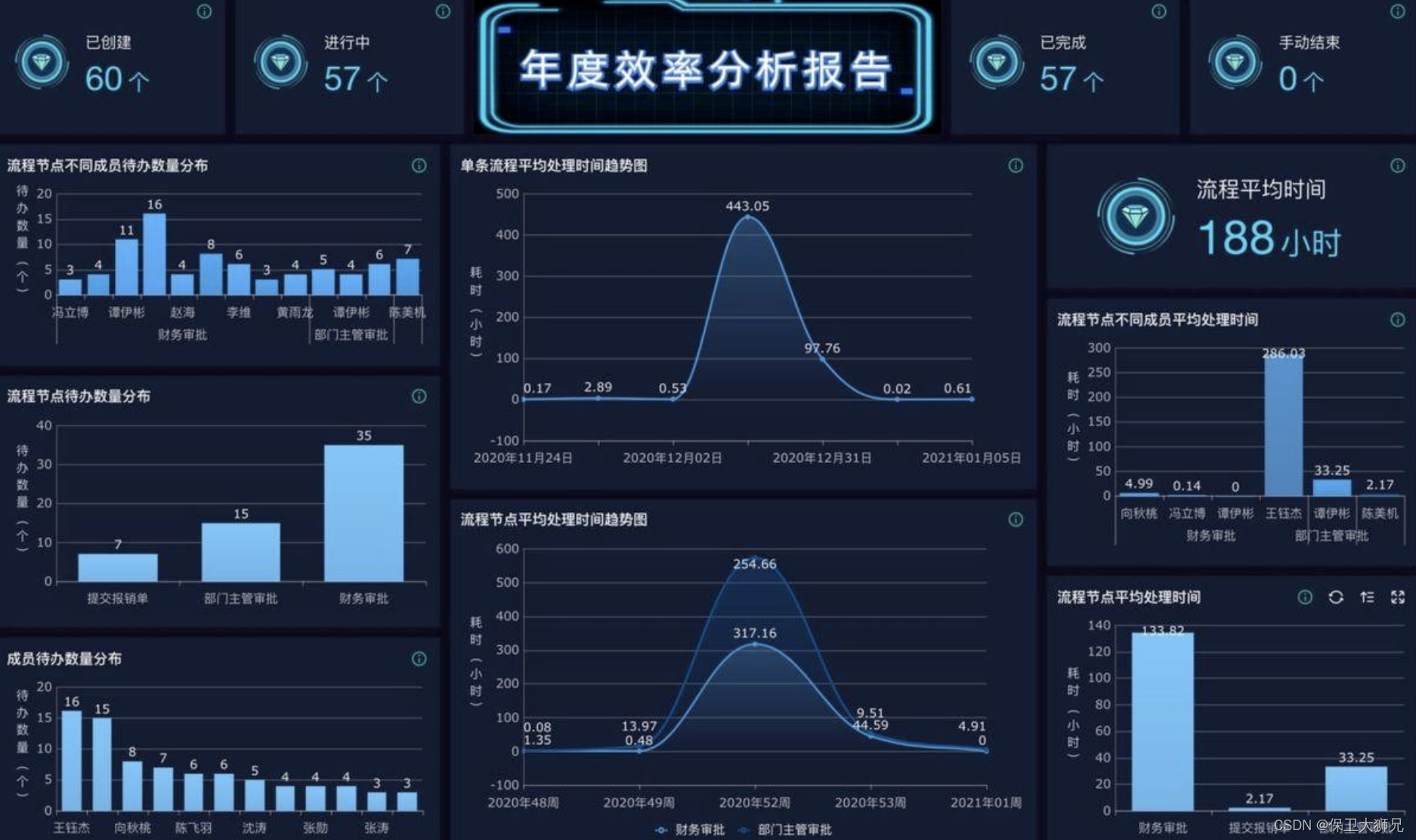 图源简道云用户