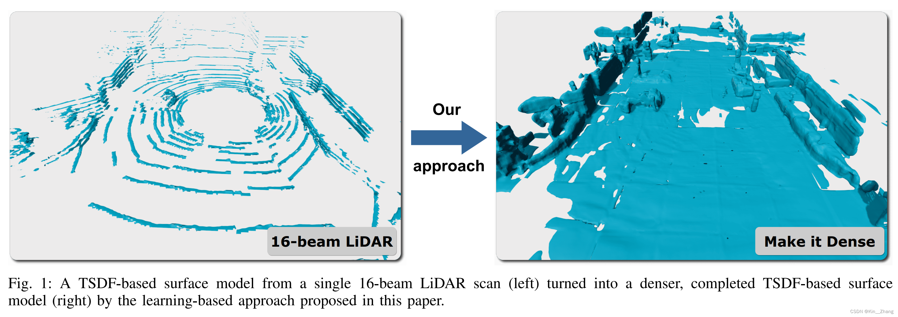 【论文阅读】RAL2022: Make it Dense: Self-Supervised Geometric Scan Completion of Sparse 3D LiDAR Scans in Large Outdoor Environments