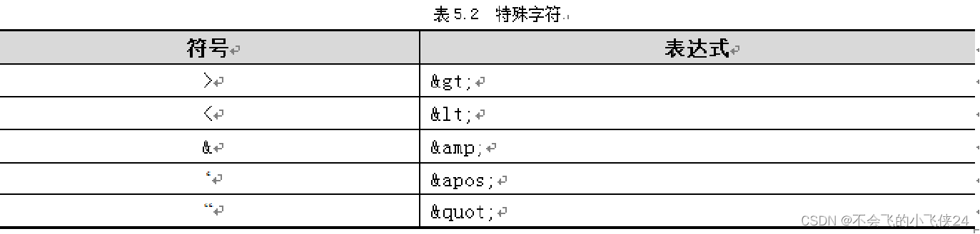 五【Spring】控制反转（IOC）