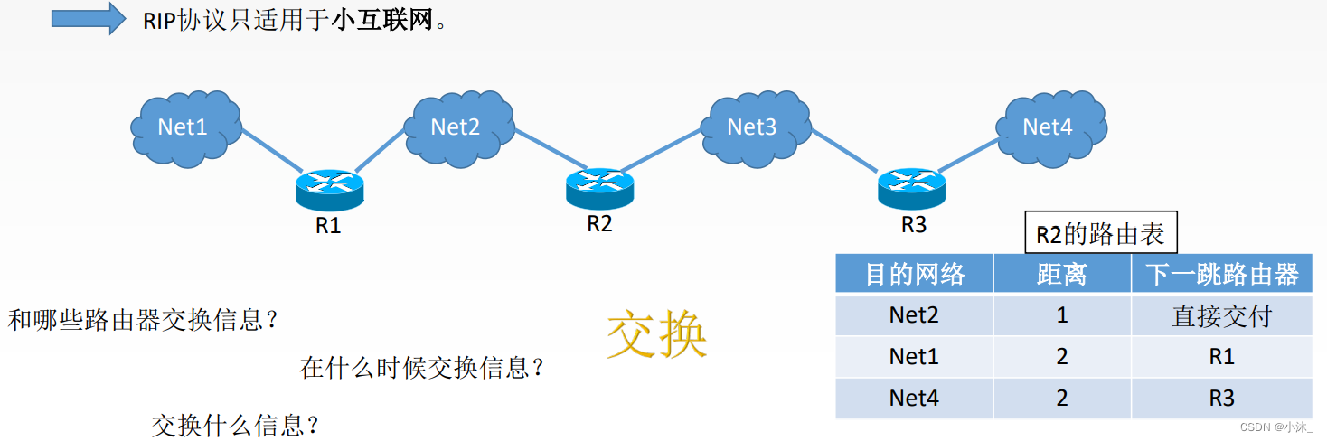 [ͼƬתʧ,Դվз,齫ͼƬֱϴ(img-TsoxczBM-1651754751785)(C:\Users\xiaomu\AppData\Roaming\Typora\typora-user-images\1651668563814.png)]