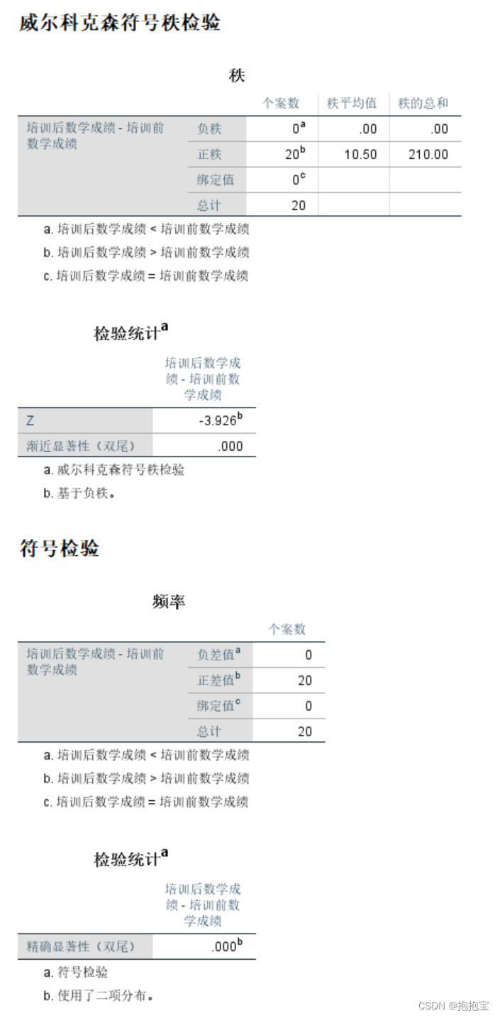 SPSS两相关样本检验