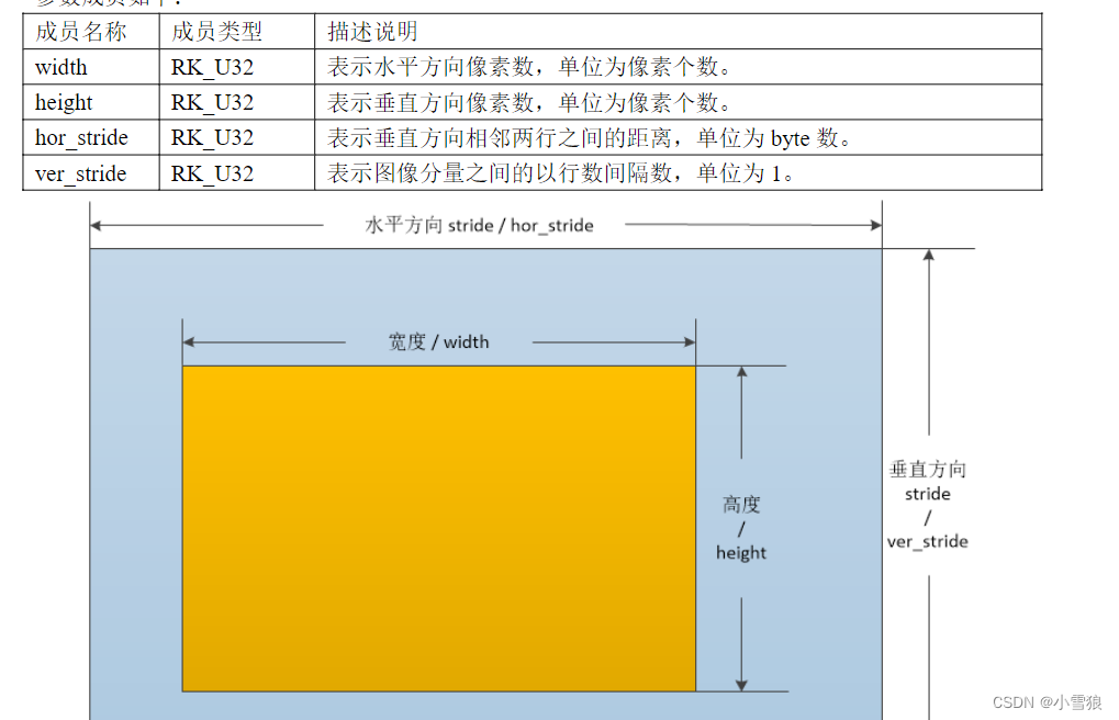 rk系列芯片解码图片帧