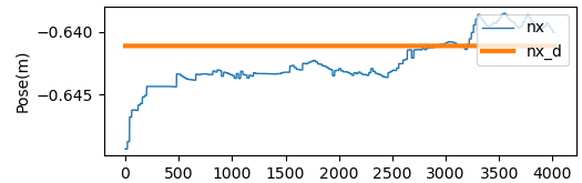 python用matplotlib画图（单个，多个子图）（颜色，线型，线粗细）_python设置多个子图的边框线-CSDN博客