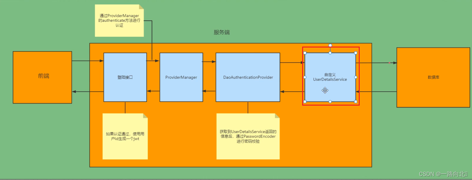 [外链图片转存失败,源站可能有防盗链机制,建议将图片保存下来直接上传(img-gselwCIi-1660809886726)(image/image_S6y-OFcIKV.png)]