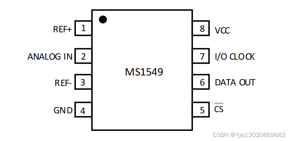 SAR ADC：10 bit 串口控制的模数转换器MS1549，可替TLV1549