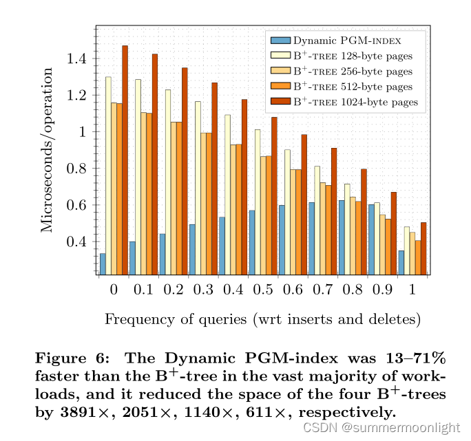 【论文阅读】PGM-index-CSDN博客