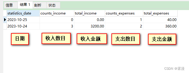 mysql查询最近7天 每天销售额 统计销售额