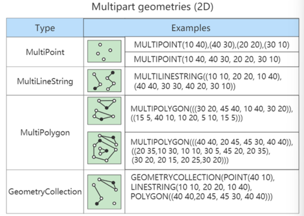 【Mysql第十期 数据类型】