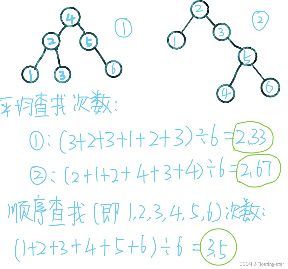 图源：手绘，太丑了请见谅